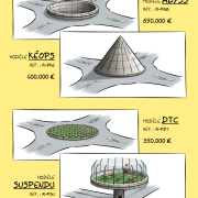 Dessin présentant quatre modèles de "giratoires anti gilets jaunes" de la société URBAPROP. Le premier modèle appelé Abyss est formé d'un énorme trou au milieu du rond-point. Le deuxième modèle appelé Keops représente un rond-point sous forme de pyramide pointue. Le troisième modèle appelé DTC représente un rond-point recouvert de bites. Le quatrième modèle représente un rond-point surélevé avec aire de pique-nique auquel on accède par une petite tourelle.